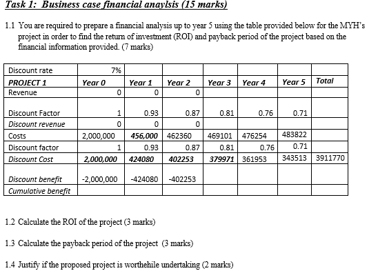 the company $1,150,000 for the web application development and $750,000 for web