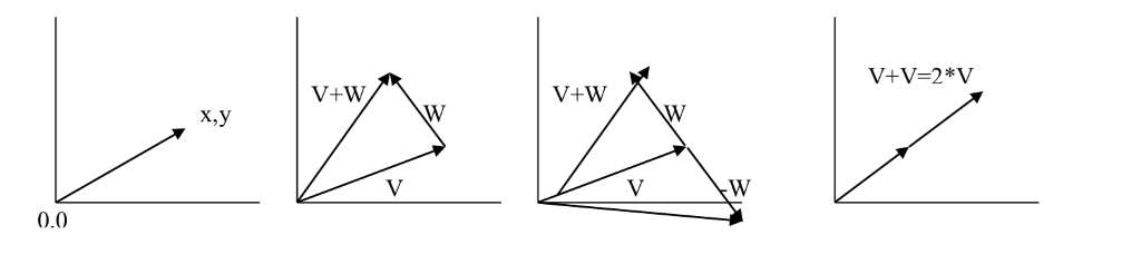  The Lab Problem We are going to work on making our