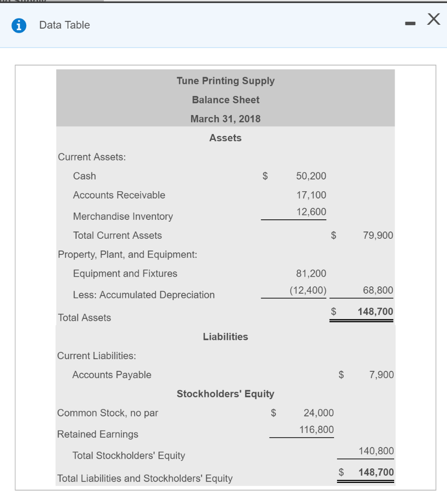  Data Table Tune Printing Supply Balance Sheet March 31, 2018 Assets