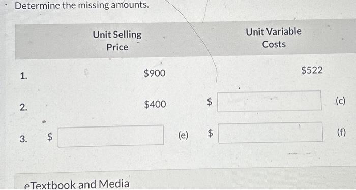  Determine the missing amounts. Unit Variable Costs Unit Contribution Margn Contribution