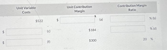 Margin Ratio $522 $ $ (c) (f) (a)