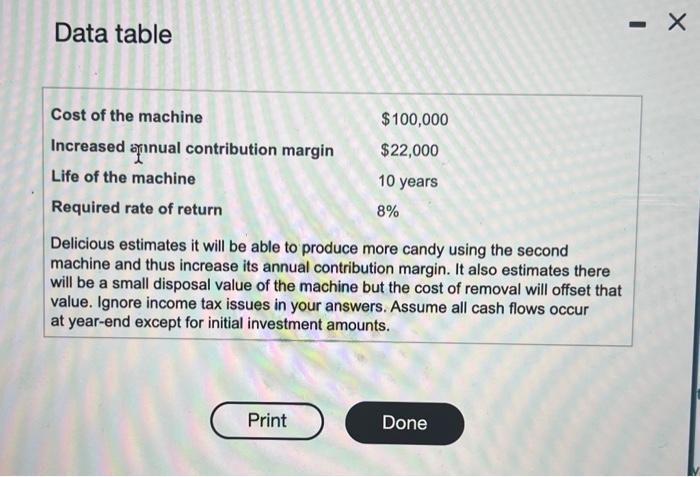 in order to axpand les business. The informstion Deficious has accumulated regarding