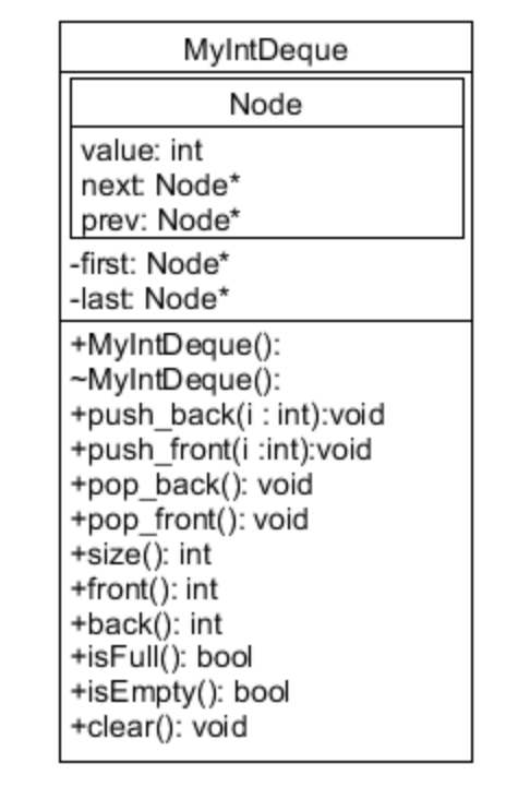 For this assignment, you create your own version of a double-ended queue,
