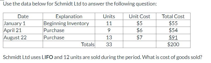 Use the data below for Schmidt Ltd to answer the following question: