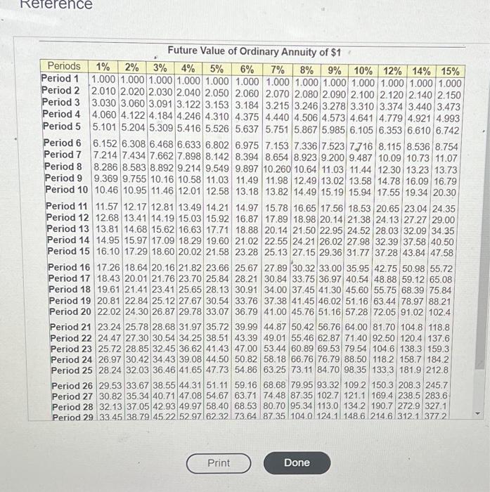 10 years and have no residual value. \begin{tabular}{|c|c|c|c|c|c|c|c|c|c|c|c|c|c|c|c|c|} \hline \multicolumn{17}{|c|}{ Present Value