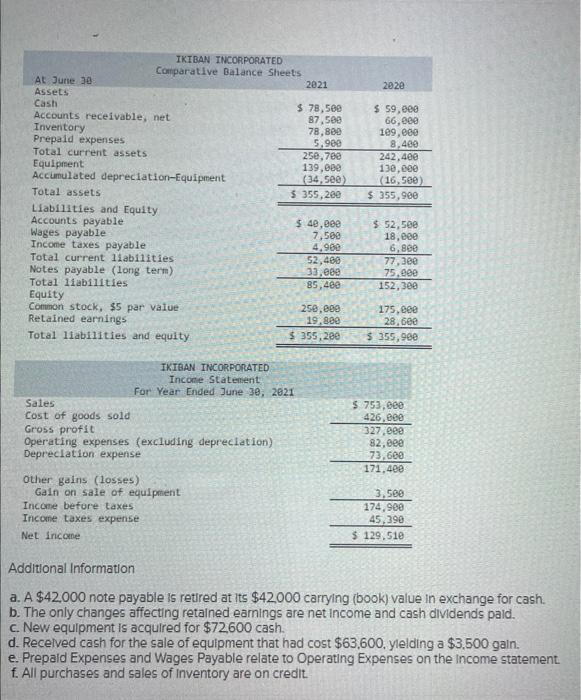 I really need help please ! Additional Information a. A $42,000 note