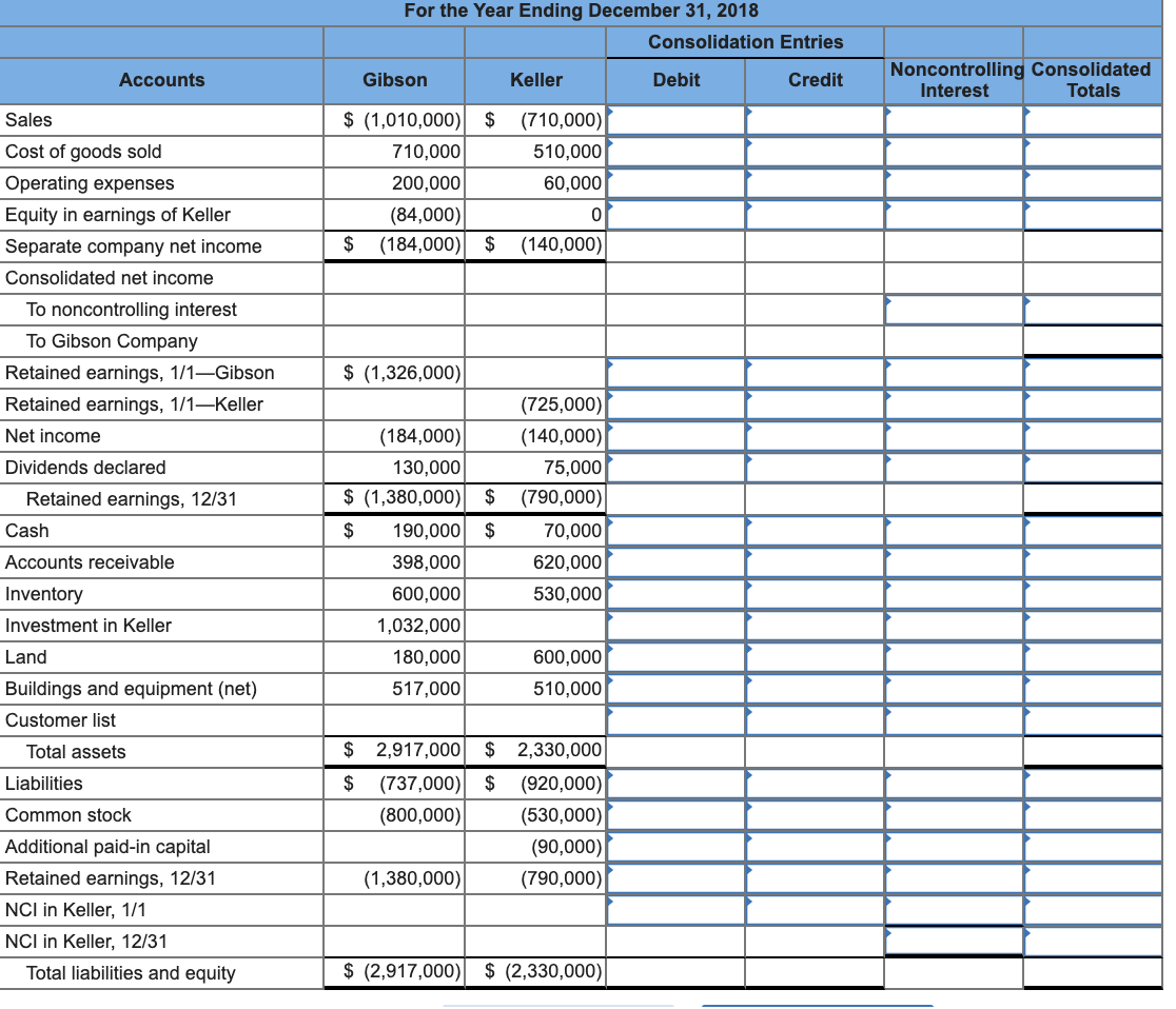 Problem 5-35 (LO 5-1, 5-2, 5-3, 5-4, 5-5, 5-6, 5-7) The individual