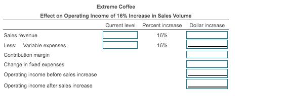 $ Operating income 25,000 Print Done bra the coffee shone month brokovno