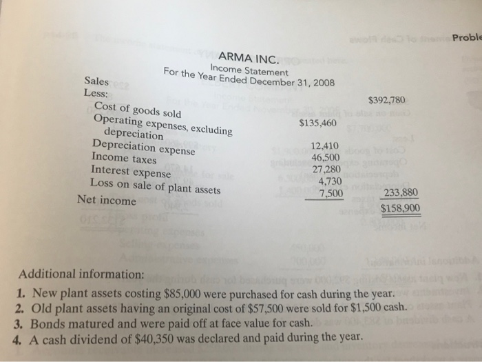 data of Arma Inc. follow. ARMA INC. Comparative Balance Sheets December 31