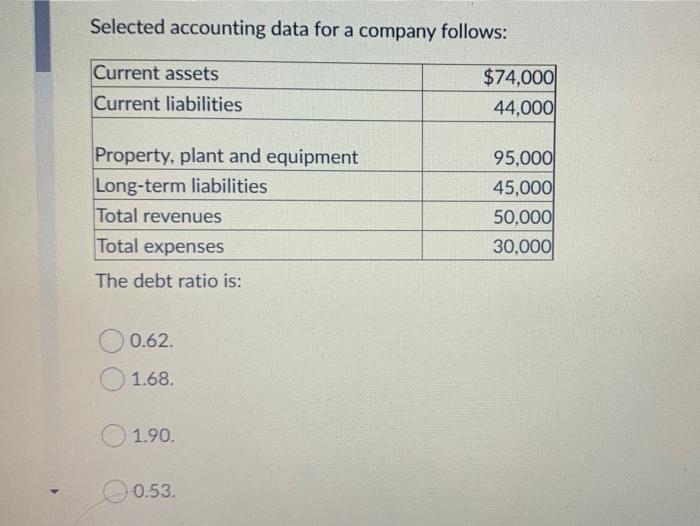  Selected accounting data for a company follows: Current assets Current liabilities
