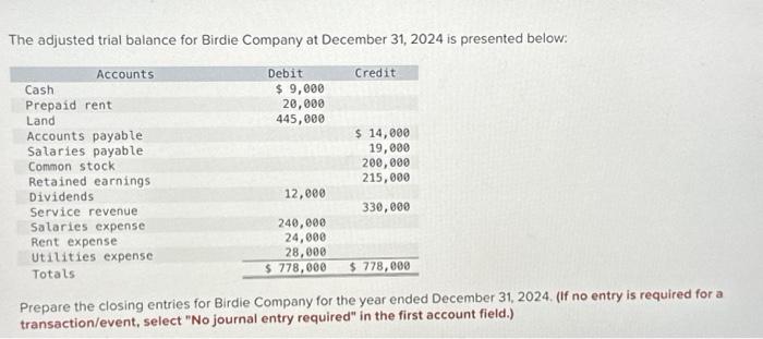  Journal entry worksheet Record the entry to close the expense accounts.
