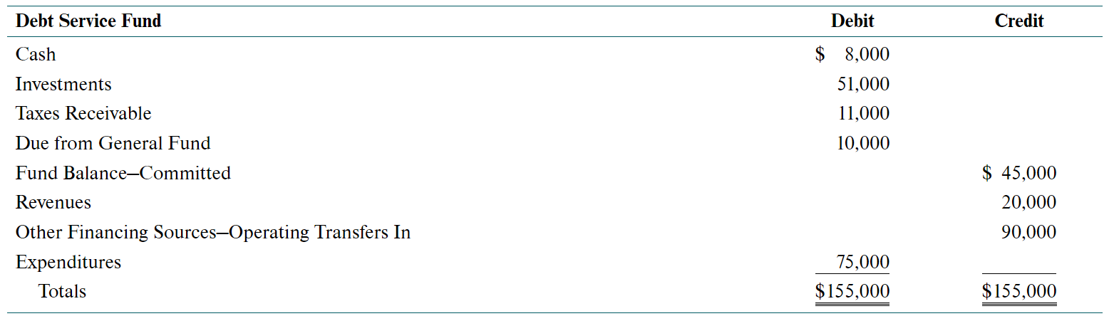 Credit Cash $ 19,000 202,000 Taxes Receivable Allowance for Uncollectible Taxes Vouchers