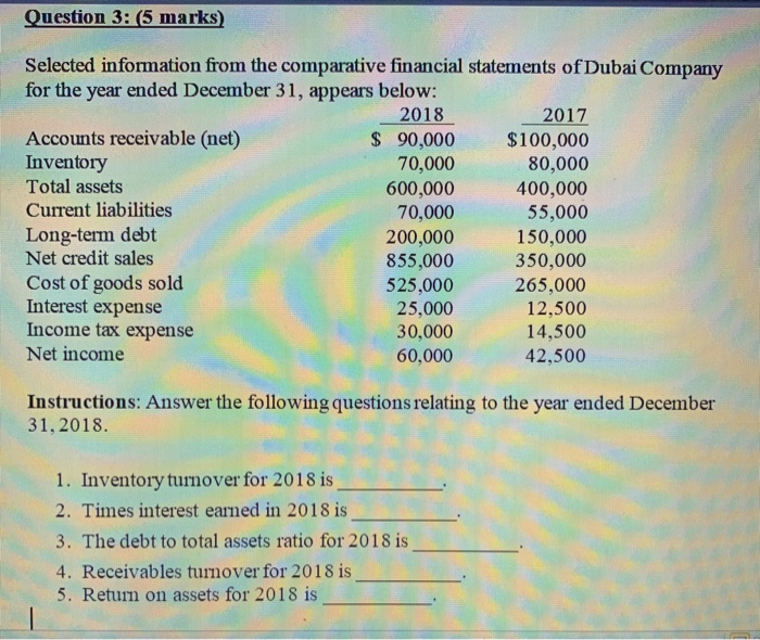  Question 3: (5 marks) 2 Selected information from the comparative financial