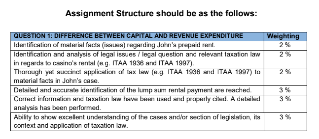 plagiarism free answer QUESTION 1- (15 MARKS) John has applied and been