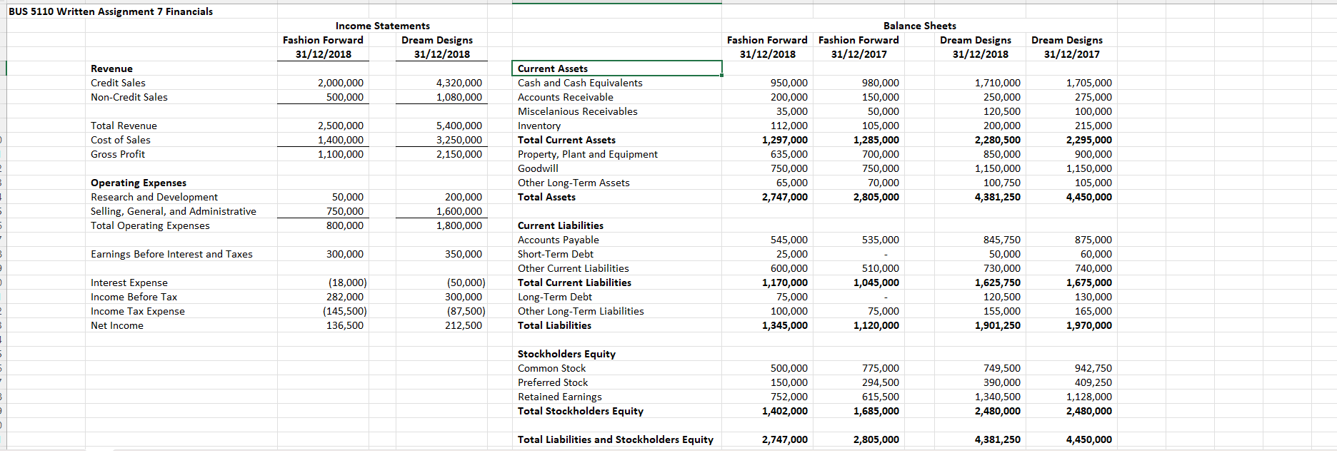 Submit a paper which is 2-3 pages in length (no more than