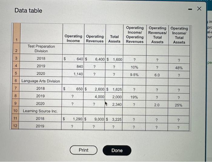 Results (in millions) for the past three years are partially displayed here: