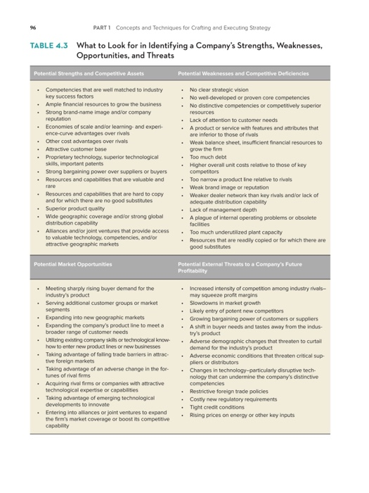 knowledge as an auto- mobile owner, prepare a competitive strength assessment for
