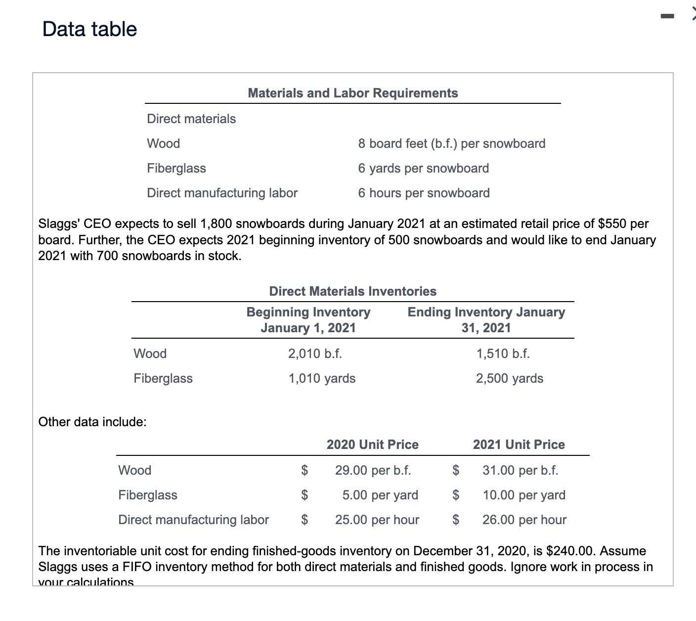 following month. Accounts payable relates only to the purchase of direct materials.
