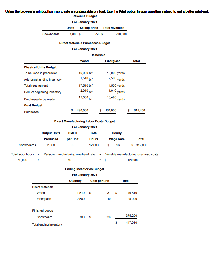 Direct materials are purchased on credit with 45% of direct materials purchases