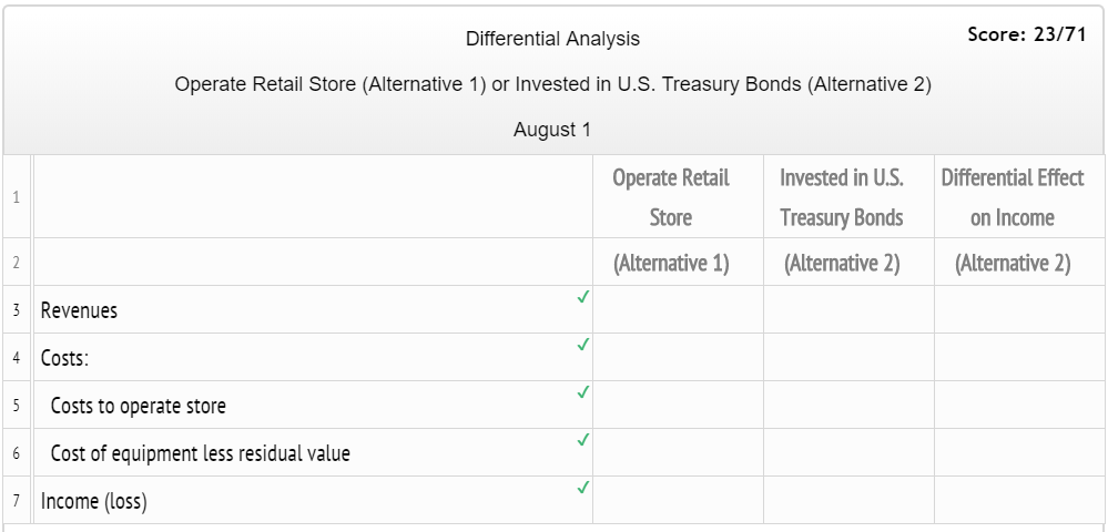 On August 1, Rantoul Stores Inc. is considering leasing a building and