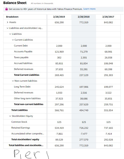 The Projected financial statements need to be completed for 2 years. *You