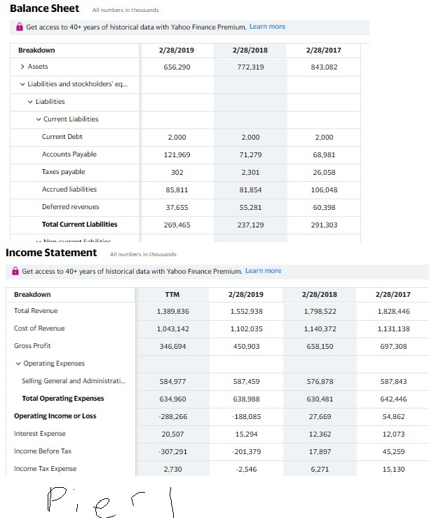 or expenses as well as off-balance sheet assets or liabilities, among others