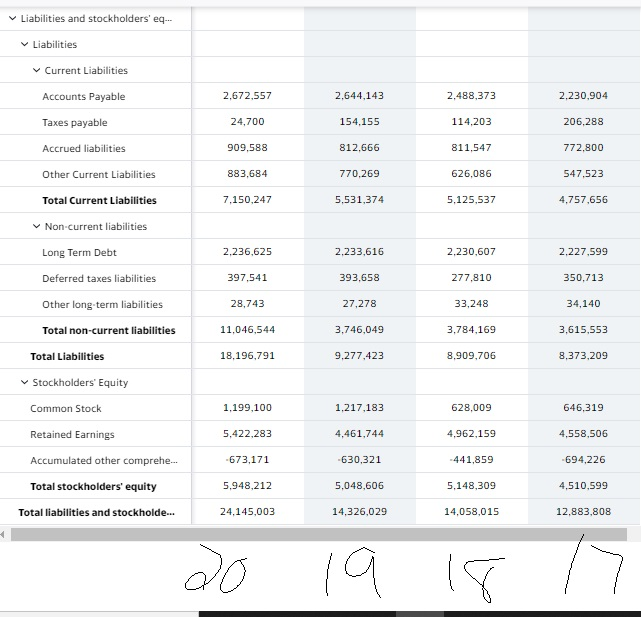 as covered in the course. The adjustment will improve comparability and ensure