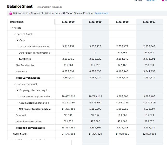 accurate representation of the organization's economic performance. Be sure to identify important