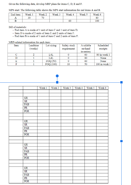  Given the following data, develop MRP plans for items C, D,