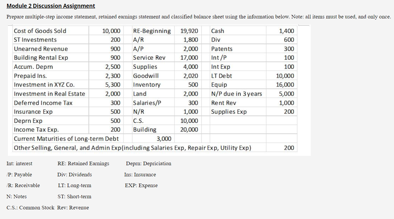 Module 2 Discussion Assignment Prepare multiple-step income statement, retained earnings statement