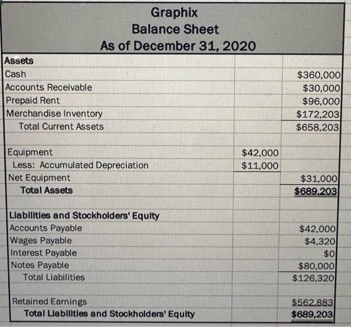  need help with all orange boxes Graphix Balance Sheet As of