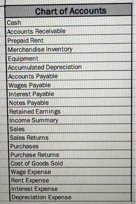 \\ \hline Accounts Receivable & $30,000 \\ \hline Prepaid Rent & $96,000