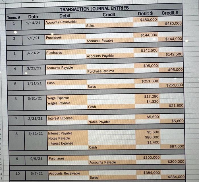 \\ \hline Merchandise Inventory & $172,203 \\ \hline Total Current Assets &