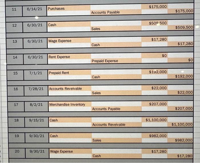 $658,203 \\ \hline Equipment & $42,000 & \\ \hline Less: Accumulated Depreciation