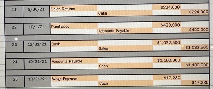 & $11,000 & \\ \hline Net Equipment & & $31,000 \\ \hline