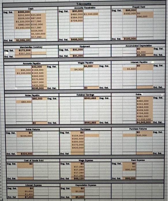 $4,320 \\ \hline Interest Payable & $0 \\ \hline Notes Payable &
