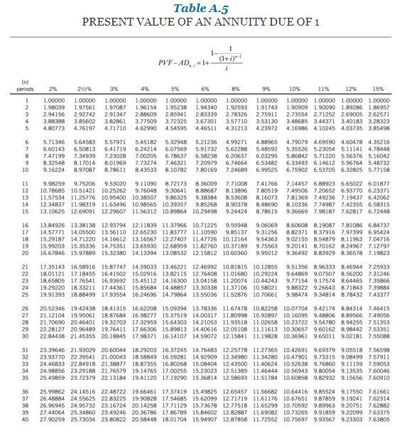 Bargain purchase option price at end of lease term reasonably certain to