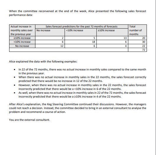 of 100 marks. Required - Review the case study, The Pomme Rouge
