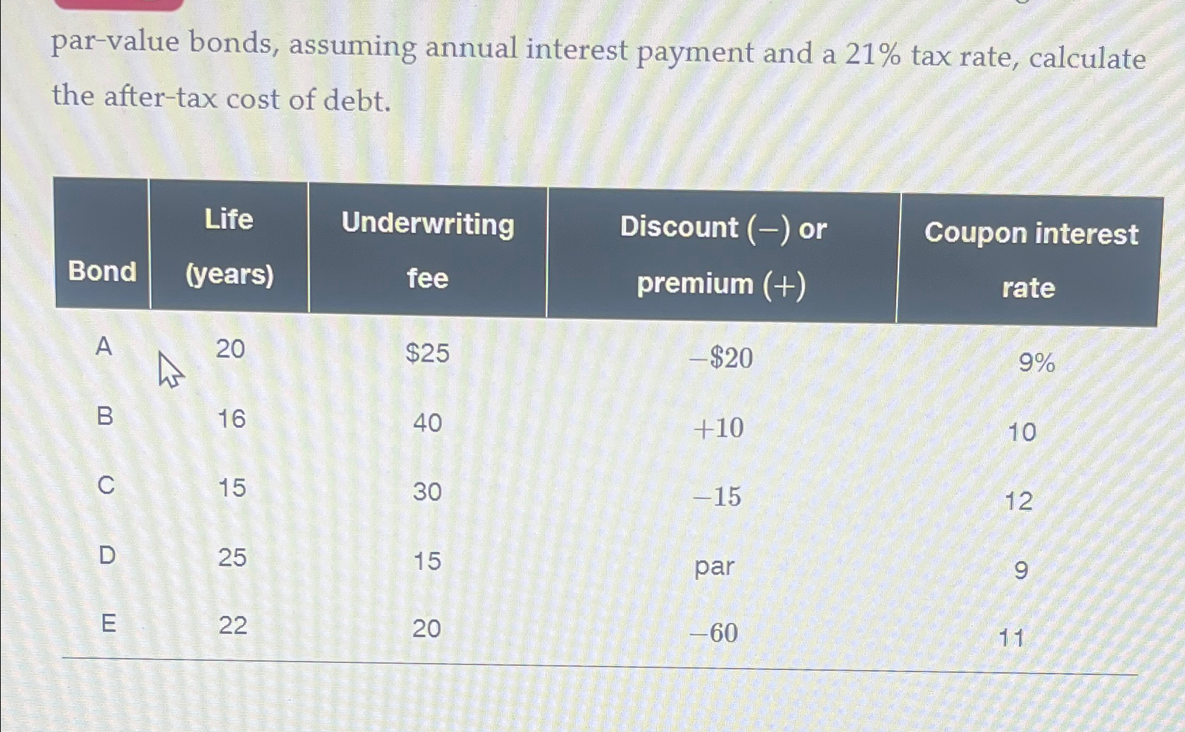  par-value bonds, assuming annual interest payment and a 21% tax rate,