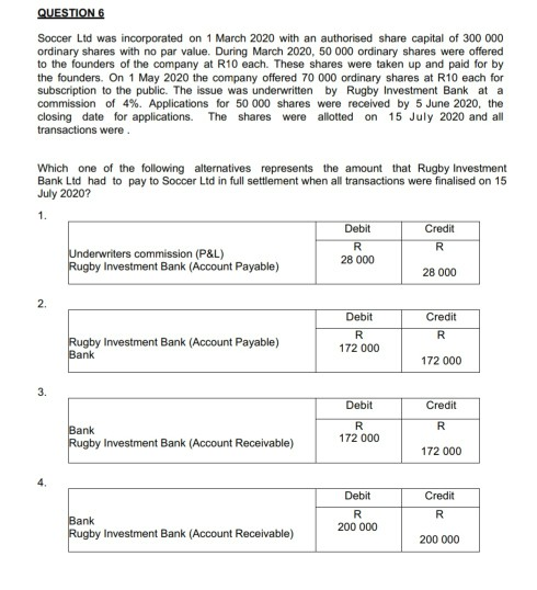 with an authorised share capital of 500 000 ordinary shares with no