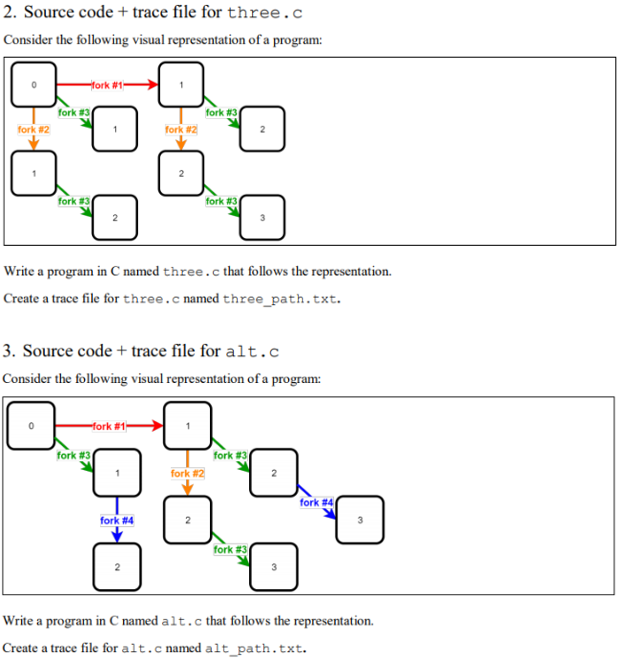 gen-0: Ium. generations removed from original process int forknum-0 //fork #1 int