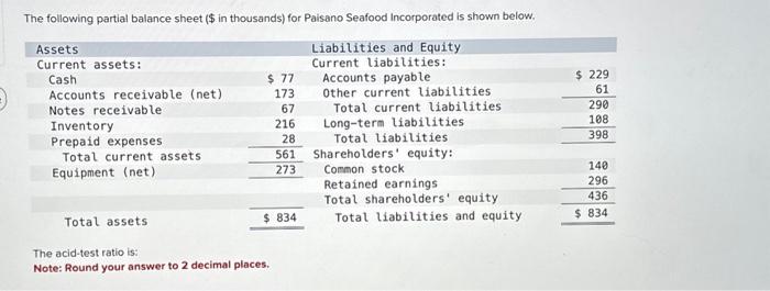  The following partial balance sheet ( $ in thousands) for Paisano
