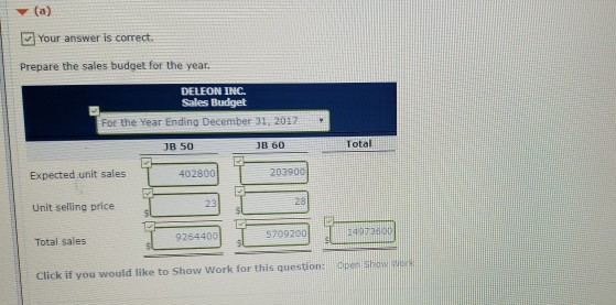 Problem 21-2A (Part Level Submission) Deleon Inc. is preparing its annual budgets