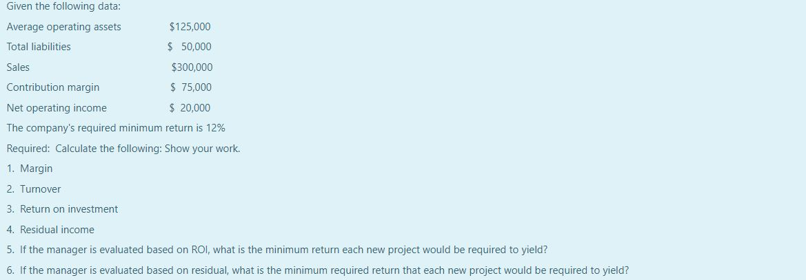  Given the following data: Average operating assets Total liabilities $125,000 $