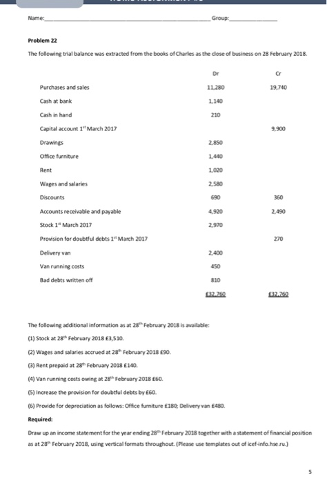  Name: _ Group___ Problem 22 The following trial balance was extracted
