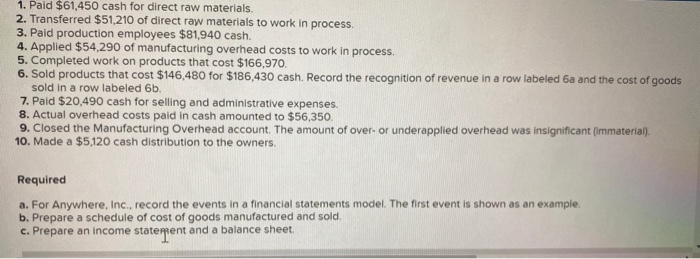 acquired a subsidiary named Anywhere, Inc. (AI). Al manufactures a wireless modem
