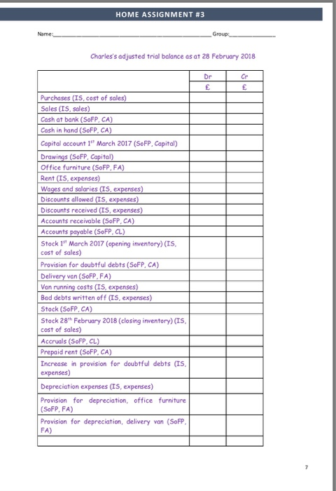 February 2018 Dr Purchases and sales 11,280 19,740 Cash at bank Cash