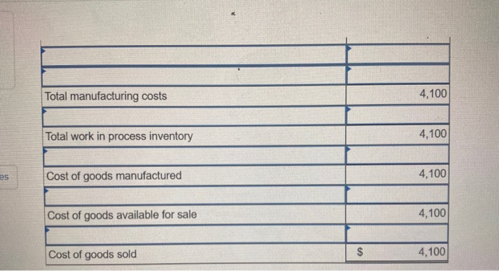 earnings Totals $284,800 4,100 6,150 7,180 $132, 110 90, 120 $222, 230