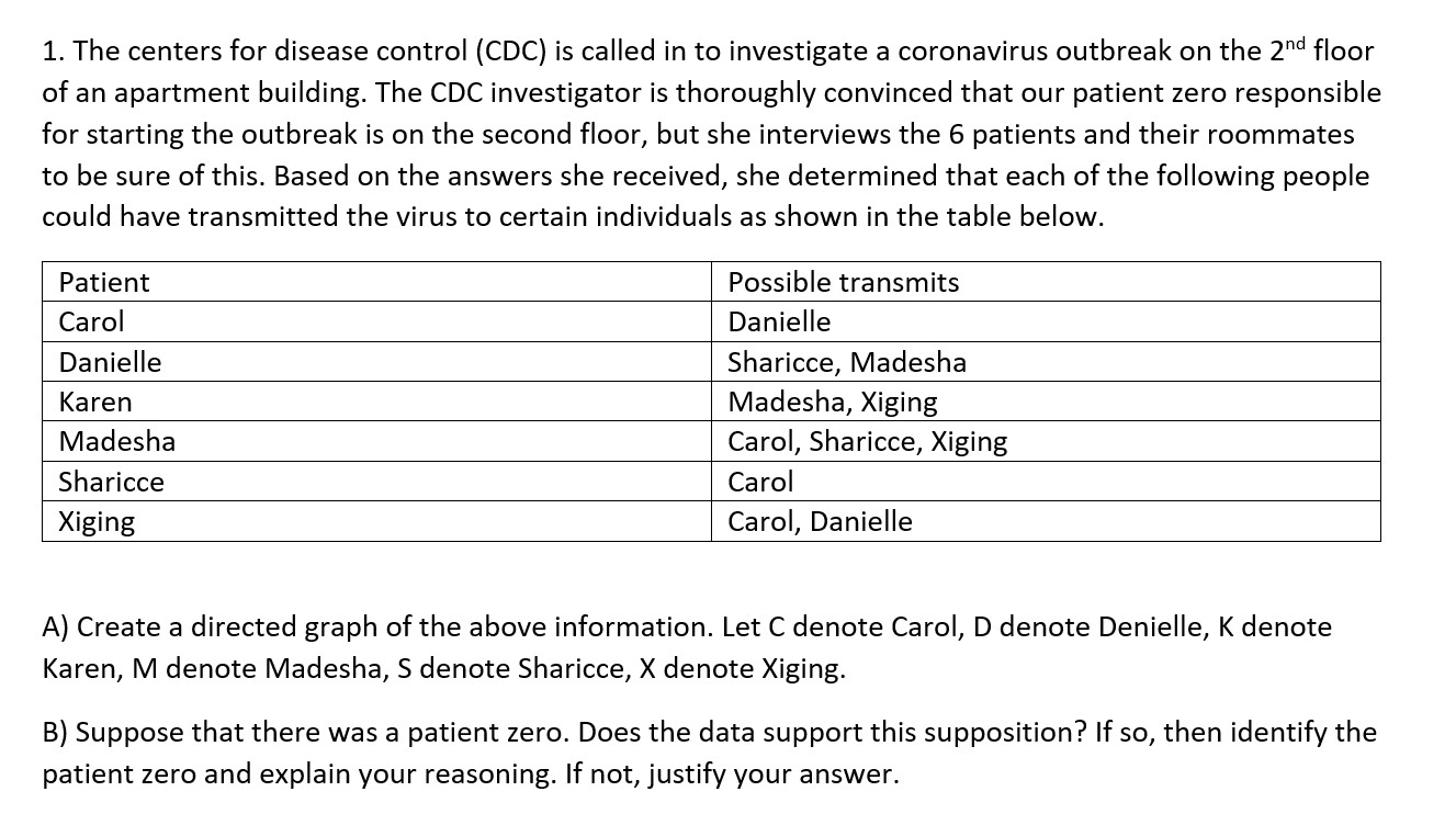 1. The centers for disease control (CDC) is called in to