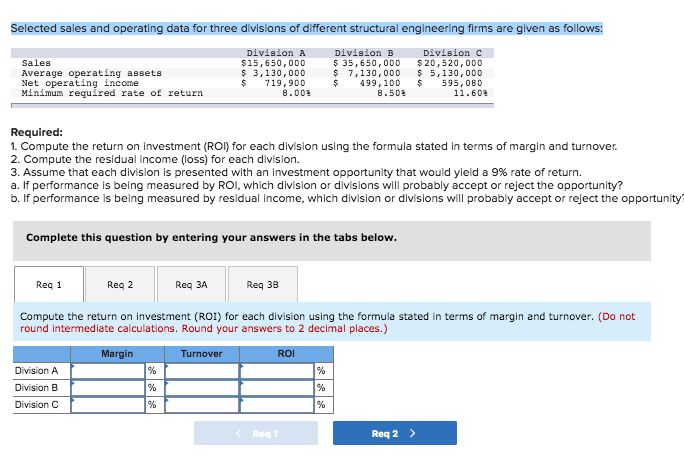  Selected sales and operating data for three divislons of different structural